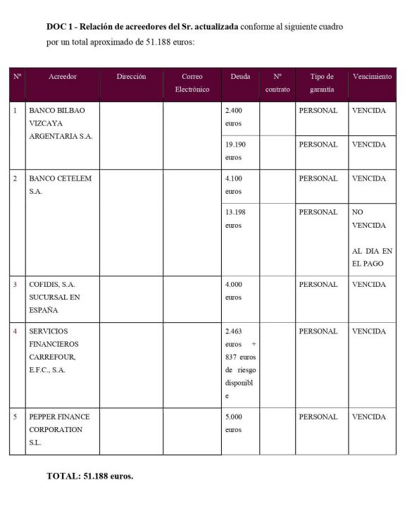 caso exito segunda oportunidad alicante enzo 01