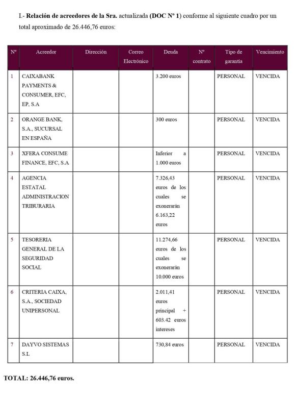 caso exito segunda oportunidad alicante rosalia 01