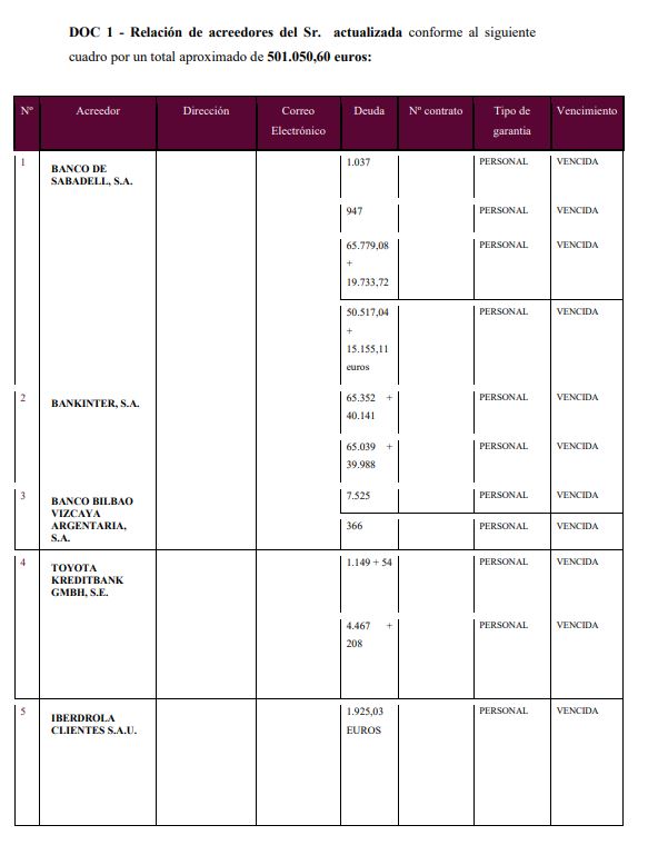 caso exito segunda oportunidad alicante victor isabella 01