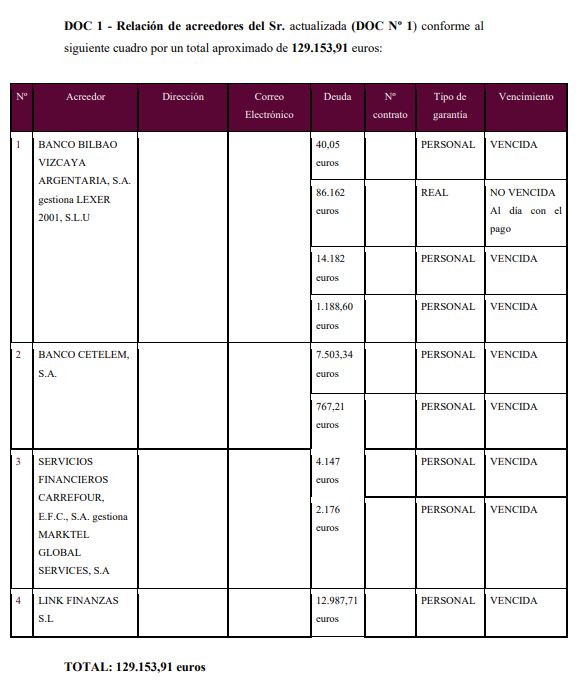caso exito segunda oportunidad Alicante