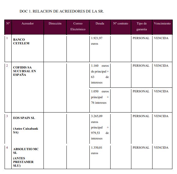 caso exito segunda oportunidad Alicante