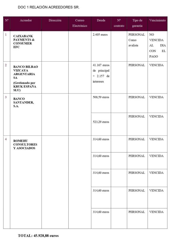 caso exito segunda oportunidad Alicante