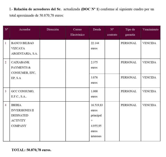 caso exito segunda oportunidad Alicante