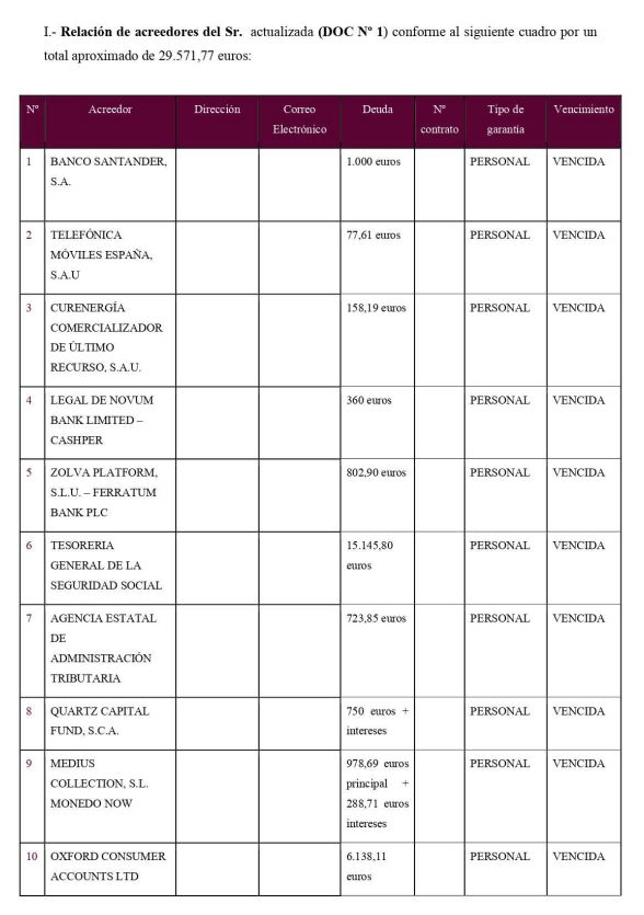 caso exito segunda oportunidad Alicante