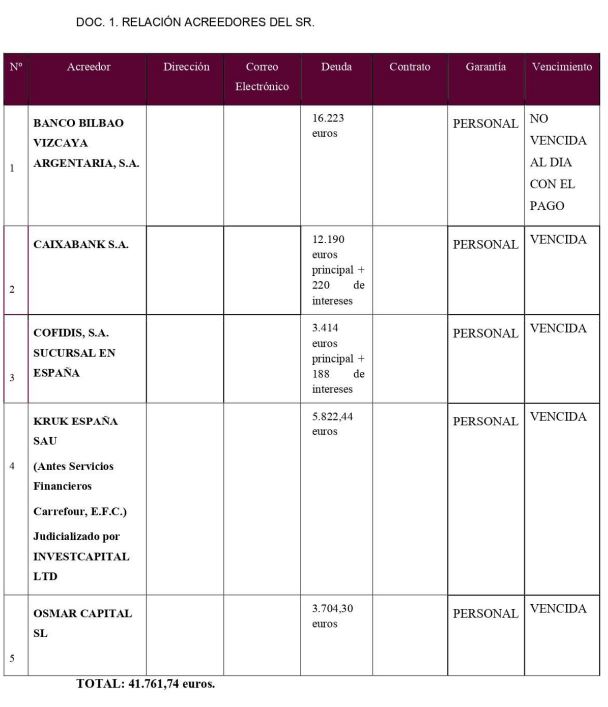 caso exito segunda oportunidad Alicante