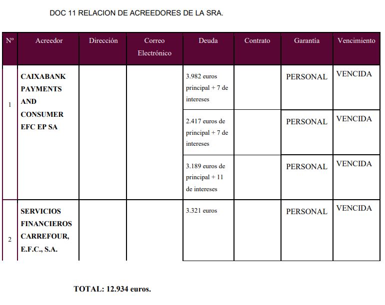 caso exito segunda oportunidad Alicante
