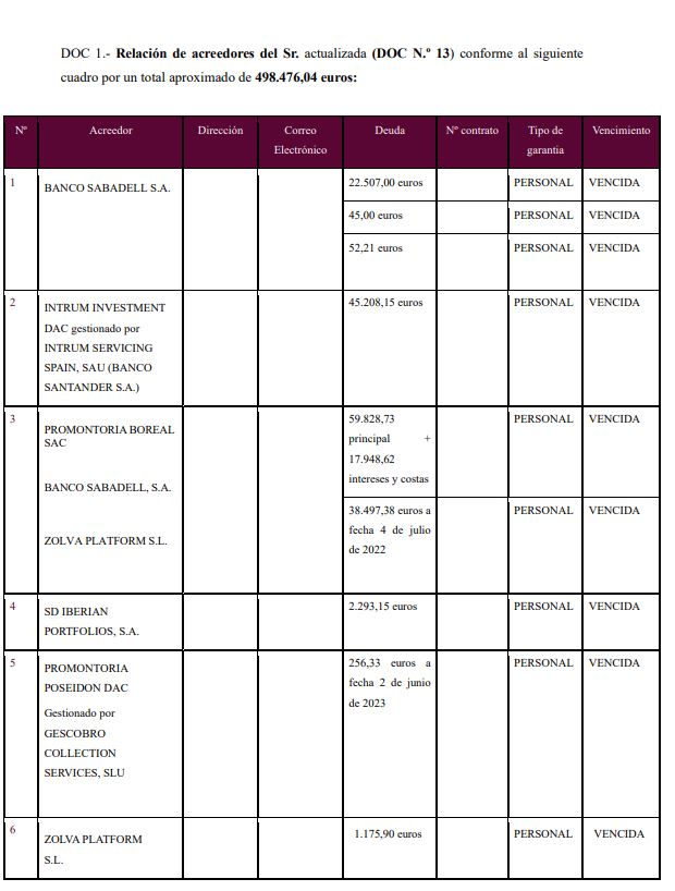 caso exito segunda oportunidad Alicante
