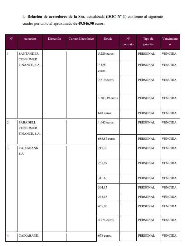 caso exito segunda oportunidad Alicante