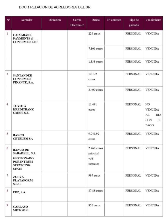 caso exito segunda oportunidad Alicante