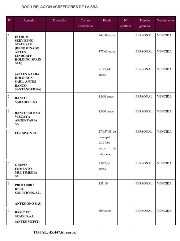 caso exito segunda oportunidad Alicante